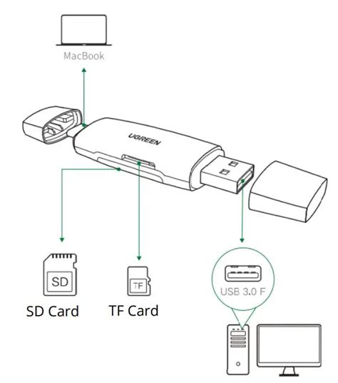 ugreen card reader instructions